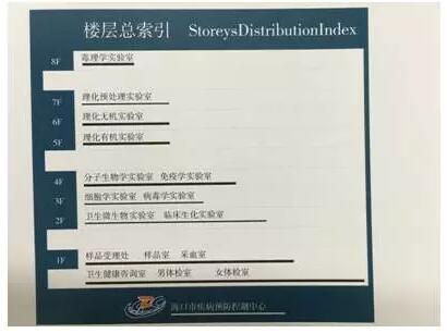 實(shí)驗(yàn)室樓層標(biāo)識(shí)