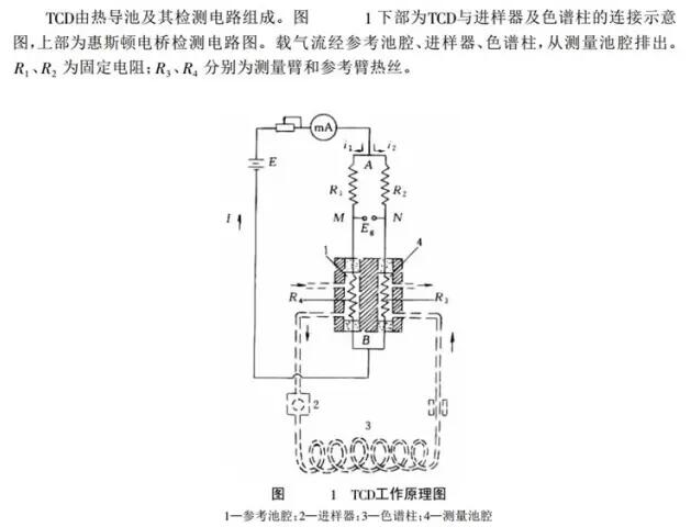 TCD檢測器的組成