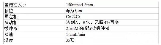 分析條件內(nèi)容