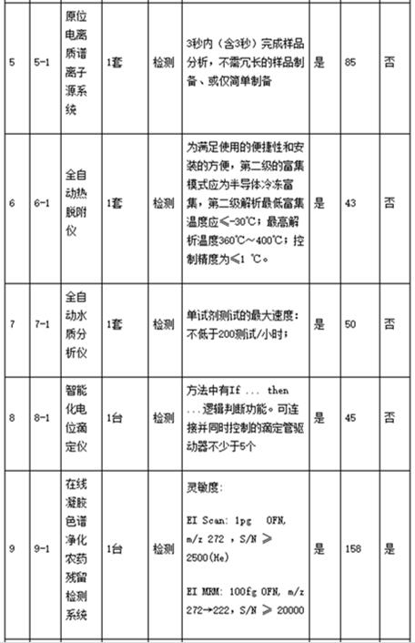 具體采購(gòu)清單