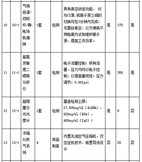 具體采購(gòu)清單