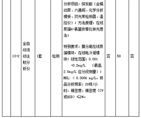 具體采購(gòu)清單