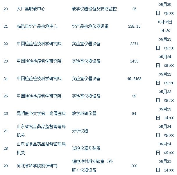 儀器設(shè)備采購(gòu)招標(biāo)3