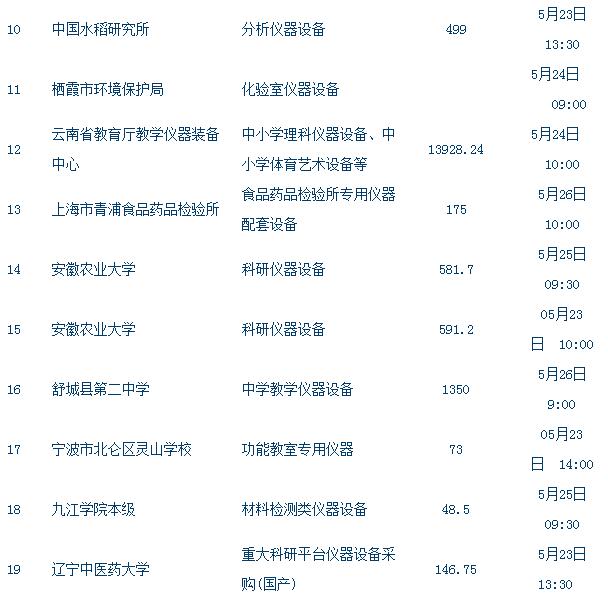 儀器設(shè)備采購(gòu)招標(biāo)2