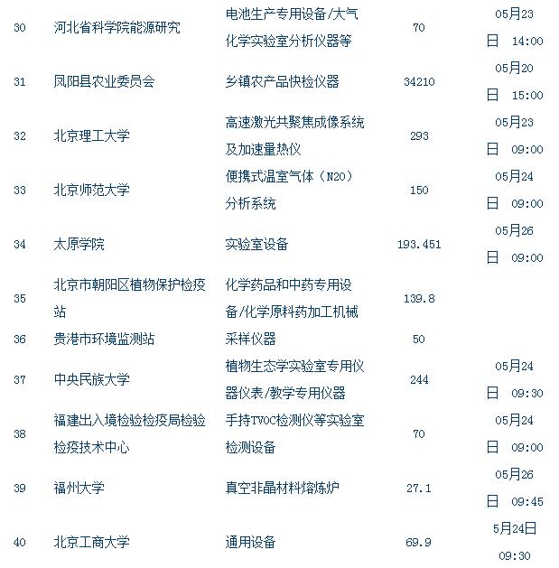 儀器設(shè)備采購(gòu)招標(biāo)4