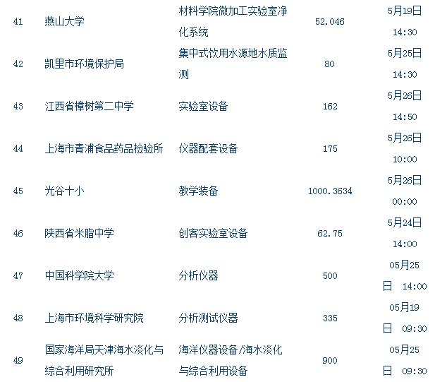 儀器設(shè)備采購(gòu)招標(biāo)5