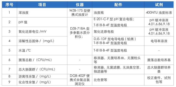 雷磁游泳池水便攜式檢測(cè)箱配置表